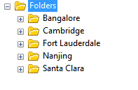 A tree structure with Folders at the top of it. The subnodes are folders with user-defined names.