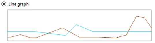 A line graph.