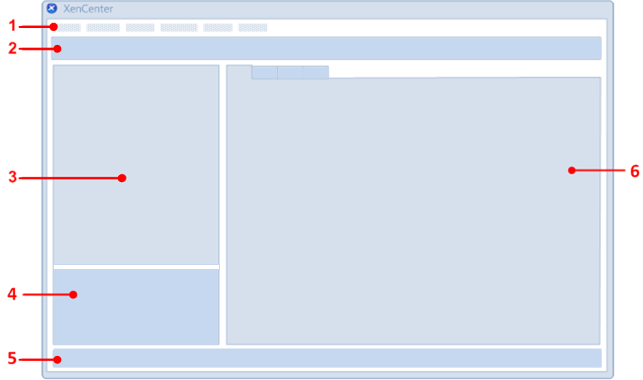 A numbered diagram of the GUI layout. 1 is the label for the row at the top of the window. 2 is the label for the row below 1. 3 is the label for the panel at the middle left of the window. 4 is the label for the panel at the bottom left of the window. 5 is the label for the row across the bottom of the window. 6 is the label for the large panel in the middle right of the window. 6 is opposite 3 and 4 and is the same height as both put together.