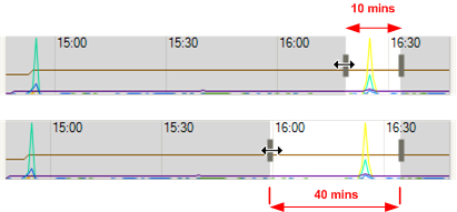 两个图片。顶部显示通过悬停在时间范围一端的“调整大小”光标选择的 10 分钟间隔。第二个图是使用“调整大小”光标后的效果。时间段已增大到 40 分钟。